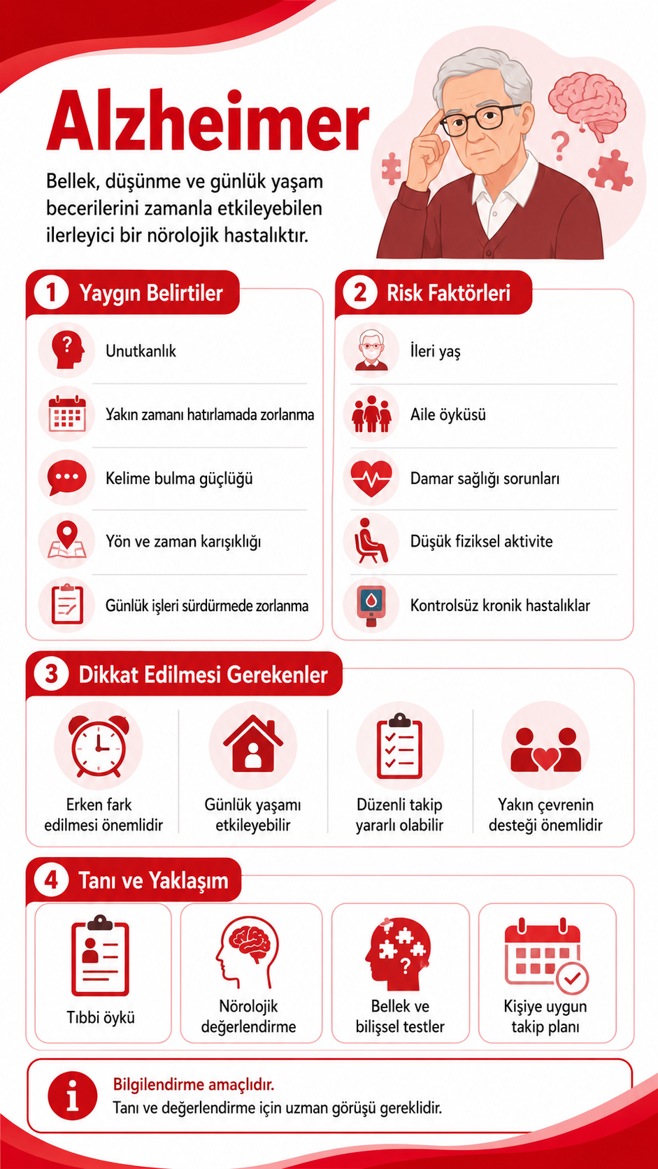 Alzheimer Nedir?
